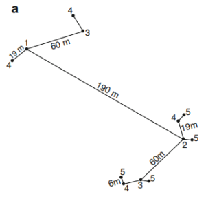 Variogram and spatial autocorrelation - Aspexit