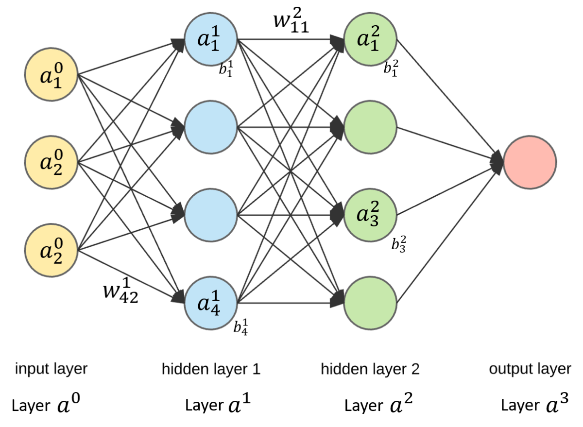 Understanding neural networks - Part 1 - Aspexit