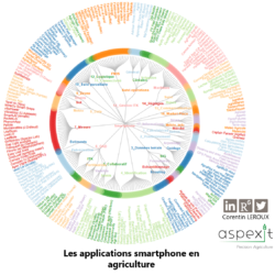 L'infographie des applications smartphone en agriculture d'Aspexit