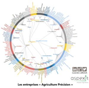 L'infographie des entreprises Agriculture de Précision d'Aspexit