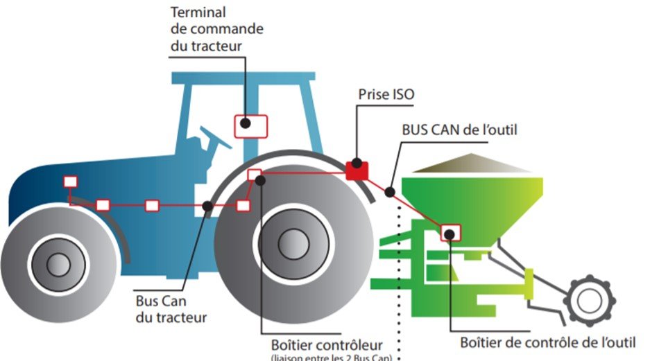 BOITIER PROTECTION 1PRISE + TEL&INTERNET