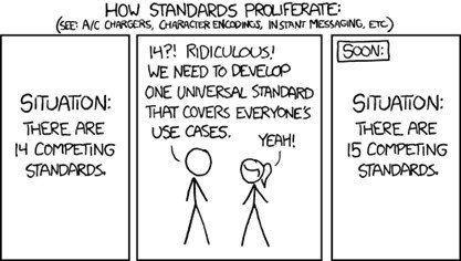 Limits of standards and interoperability in agriculture