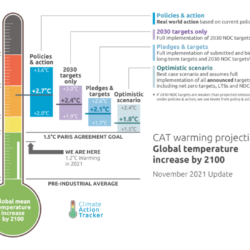 Suivi de l'action climatique - projections de réchauffement