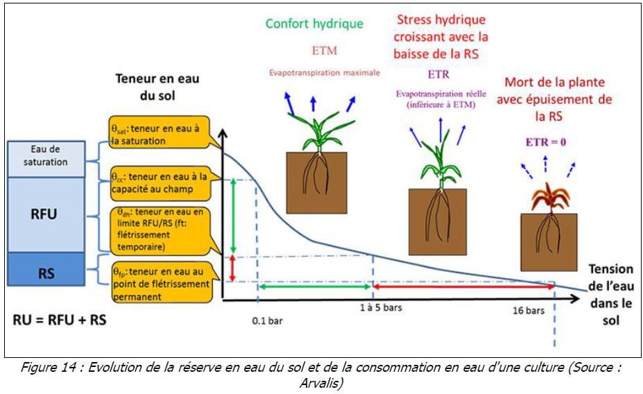 Comment obtenir un circuit d'eau douce fiable, durable et sans fuite ?