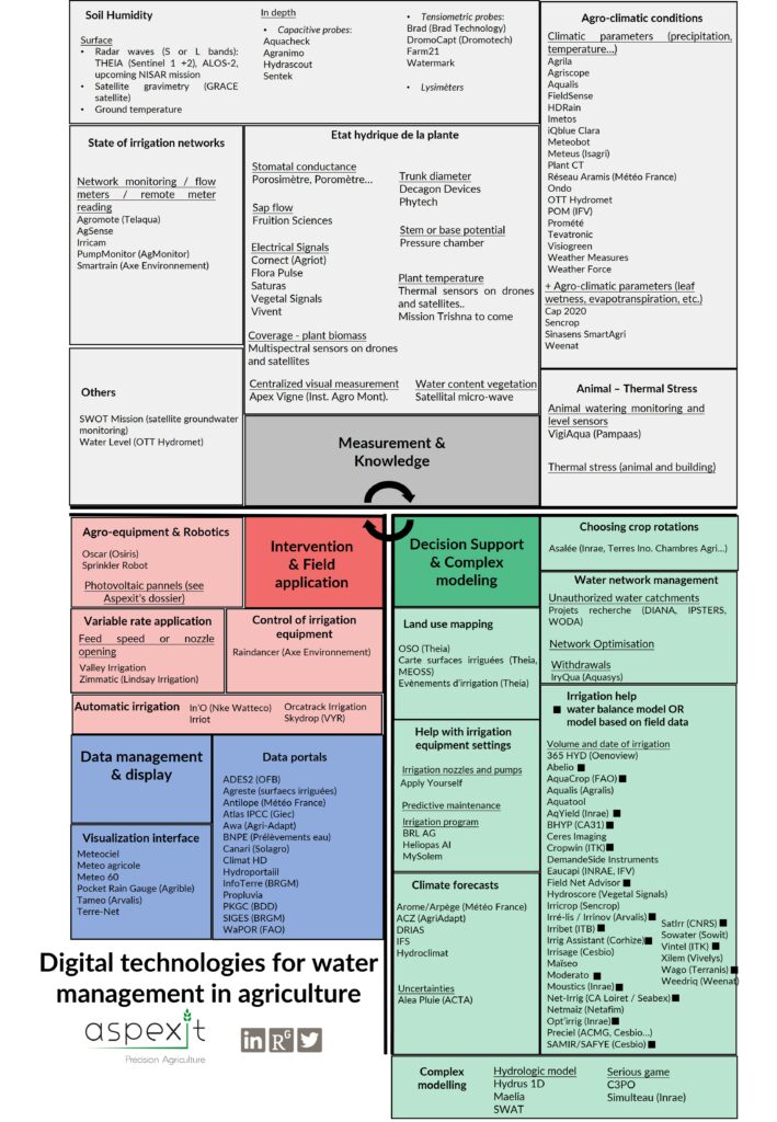 https://www.aspexit.com/wp-content/uploads/2023/07/Digital_Technologies_Water_Management_Agriculture_V2-709x1024.jpg