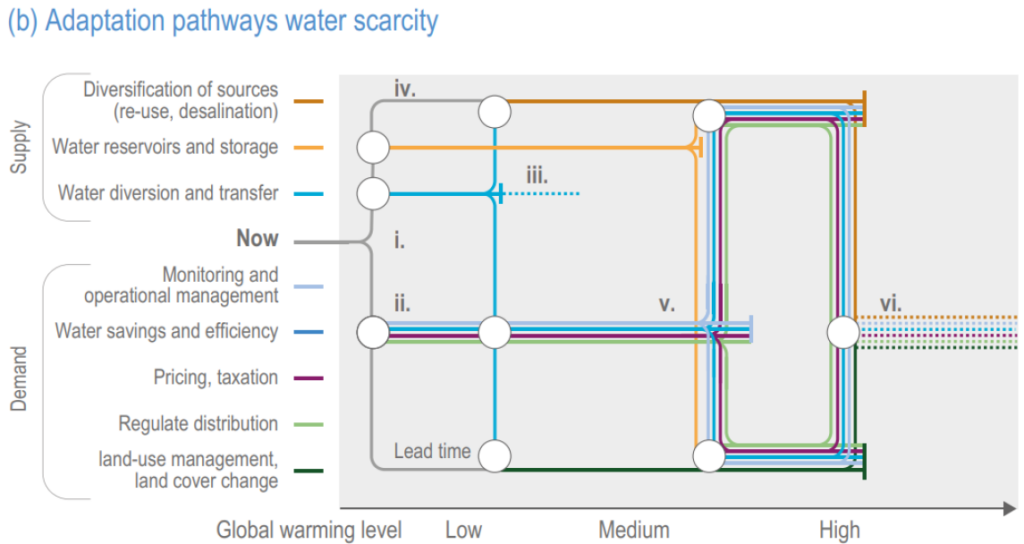 SCP-3000 is a massive, aquatic, - The Infographics Show